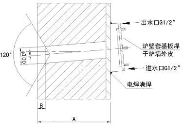 電動(dòng)內(nèi)窺式高溫工業(yè)電視爐墻開孔圖